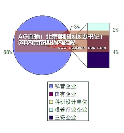 AG直播:北京朝阳区区委书记:5年内完成四环内疏解(图4) AG官方